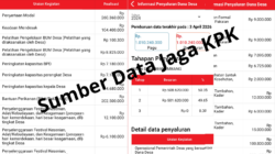 Publik Desak BPK RI Audit DD Tabala Jaya, Ainul Arif Bungkam Abaikan UU KIP dan UU Pers?