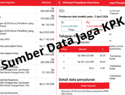 Publik Desak BPK RI Audit DD Tabala Jaya, Ainul Arif Bungkam Abaikan UU KIP dan UU Pers?