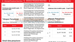 Kades Sri Agung Bungkam? Misteri Dana Desa Jadi Sorotan Tajam!