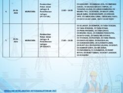 Pastikan Keandalan Jaringan, PLN UP3 Muratara Lakukan Pemeliharaan Terencana di Kecamatan Rupit